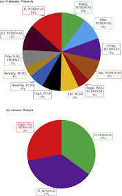 At our site you can get sarawak handbook of medical emergencies pdf via rapidshare hotfile fileserve mediafire megaupload. A Review On Co2 Capture Via Nitrogen Doped Porous Polymers And Catalytic Conversion As A Feedstock For Fuels Sciencedirect