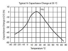 planet analog spice models for ceramic capacitors