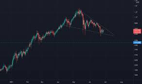 Market cap in short means market capitalization. Lqmavc2mmfyglm