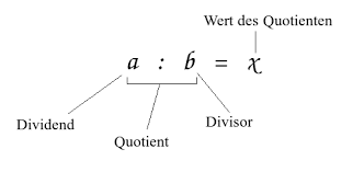 Division si finding a quotient, which multiplied into the divisor will produce the divident. Begriffe Klaren Dividend Und Divisor Mathelounge