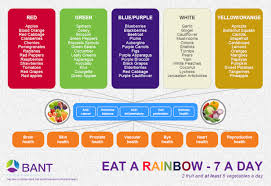 bant comments on a study which states you should be eating