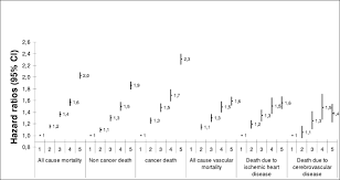 Gamma Glutamyltransferase And Long Term Survival Is It Just