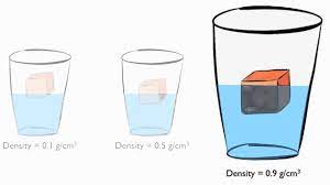 Density - Youtube