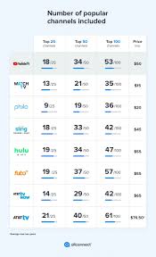 Here's how to spoof your location for youtube tv. Youtube Tv Overview How It Stands Up