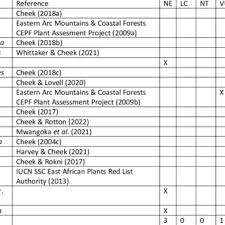 Image result for Afrothismia zambesiaca