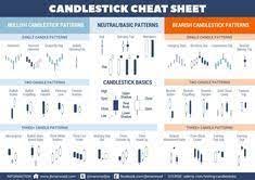 Candlestick Patterns Cheat Sheet Infographics Archive Candlestick Patterns Cheat Sheet Candlestick Patterns Option Strategies