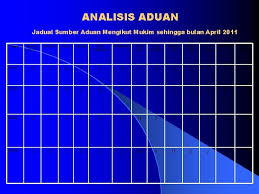 Candidate must possess at least a diploma, advanced/higher/graduate diploma, business studies/administration/management or hulu selangor. Jps Selangor Aduan