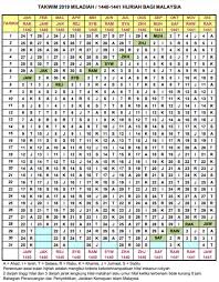 Satu tahun hijriah terdapat 354 atau 355 hari dimana ia bermula dengan bulan muharam dan berakhir dengan bulan zulhijjah. Kalender Islam Bulan 12 2019