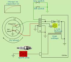 It produces pulses of high voltage for the spark plugs. Small Engine Cdi Ignition Schematics Wiring Diagram Rub Earth Rub Earth Progettosilver It