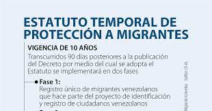 Migración colombia recordó que se deberá diligenciar una encuesta socioeconómica por cada una de las personas que se buscan beneficiar con el estatuto temporal de protección. Gobierno Creo Estatuto De Proteccion Temporal Para Regularizar Migrantes Venezolanos