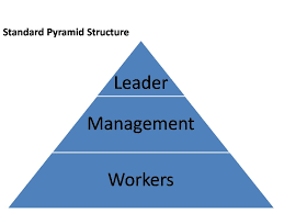 The Inverted Pyramid Changing Our Social Structure