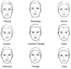Face Shapes Could Reveal Your Personality