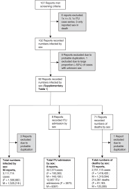 Small tits shemale djennifer schneider and a guy booty fucking. Male Sex Identified By Global Covid 19 Meta Analysis As A Risk Factor For Death And Itu Admission Nature Communications