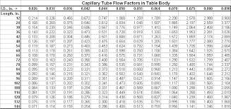 27 Eye Catching Capillary Tube Sizing Chart