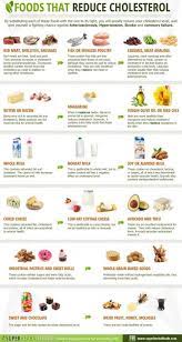 Maybe you would like to learn more about one of these? 38 Happy Heart Ideas In 2021 Low Cholesterol Diet Cholesterol Foods Cholesterol Lowering Foods