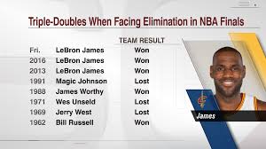 Cleveland Cavaliers Basketball Cavaliers News Scores Stats Rumors More Espn Cleveland Cavaliers Basketball Cleveland Cavaliers James Worthy