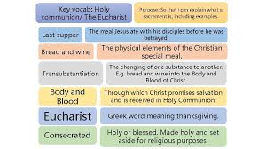 To kneel. the first occurrence of this word is found in genesis 1:22. Consecration Definition In Greek