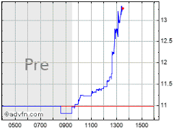 Bio Path Stock Quote Bpth Stock Price News Charts