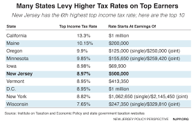 Reforming New Jerseys Income Tax Would Help Build Shared