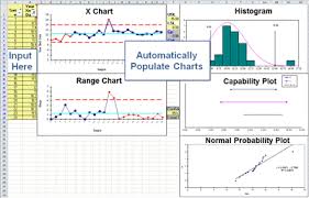 Control Charts In Excel Control Chart Software Shewhart