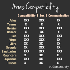 Zodiac Compatibility Charts_aries_zodiac Society 1 Being