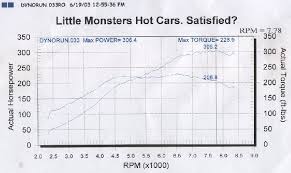 Dynod Crvtec Today Homemadeturbo Diy Turbo Forum