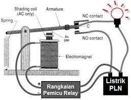 They use a small electric current to trigger a much bigger one. How Relays Work Assignments