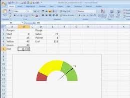 create speedometer chart in excel youtube excel hacks