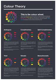 Pin By Rais Fiqriansyah On Found Infographics Color Theory Color Psychology Graphic Design Tips