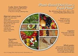 Plant Based Eating Chart In 2019 Whole Foods Diet Plan