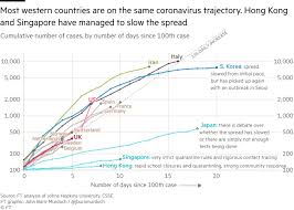 The only independent world health organization (who) recognized one stop platform for verified data and news. Coronavirus Business Update All You Need To Know Financial Times