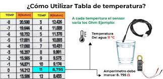 Tabla De Sensor Temperatura Aire Acondicionado 5k 10k 15k Friolandia Service Acondicionado Temperatura Aire Acondicionado Aire Acondicionado