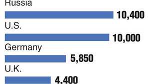 Since mesothelioma, lung cancer and asbestosis tend to develop many years after a person&#x27;s initial exposure to asbestos, the statute of limitations for filing a lawsuit related to asbestos exposure may be based on either the date of diagnosis of an asbestos related disease or the date of death caused by one of these diseases. Asbestos U S Legacy May Be Half Million Deaths Mcclatchy Washington Bureau