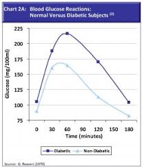 Metabolic Stress