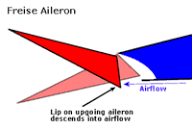 Image result for freise aileron