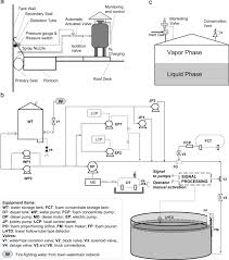 As per chapter 3, clause 3.6.1.1, the shell thickness for tanks with nominal tank diameter less than 15 m shall not be less than 5 mm. Accident Scenarios Triggered By Lightning Strike On Atmospheric Storage Tanks Sciencedirect