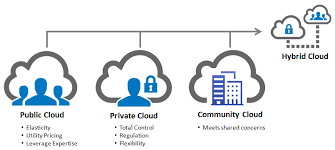 Cloud Computing