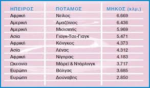 Αποτέλεσμα εικόνας για ΠΟΤΑΜΙΑ ΛΙΜΝΕΣ