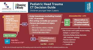 Image result for PECARN Pediatric Intra-Abdominal Injury Algorithm