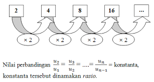 Pengertian dan Cara Menyelesaikan Barisan dan Deret Geometri ...