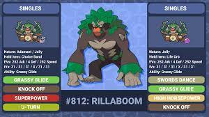 How to use Rillaboom in Pokémon Sword & Shield