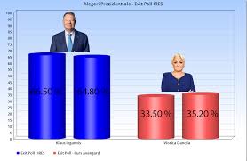 Tur doi între iohannis și dăncilă. Revista 22