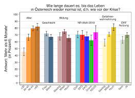 Blog 64 Wann Ist Die Corona Krise Vorbei