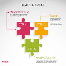 Parameter Erfolgreiches Kalkulieren Fur Videoproduktionen