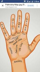 Palmistry Readings On Facebook Facebook Com Angelseverywhere Learn Astrology Palmistry Palm Reading