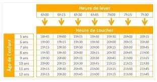 (tu) se coucher / se déshabiller. Un Tableau Pour Savoir A Quelle Heure Doivent Se Coucher Les Enfants En Fonction De Leur Age
