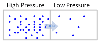 Pounds Per Square Inch Psi Psia Psig Nuclear Power