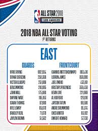 — nba (@nba) february 4, 2021. Nba Africa On Twitter The Early Results Are In With Giannis Antetokounmpo Leading The East Cameroon S Joel Embiid Is Third In The Frontcourt Voting 10 Days Left Vote Now Https T Co 7ctbn0ostf Https T Co Rpgnzv6nau