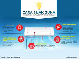 Dalam cuaca panas sekarang, penghawa dingin merupakan antara kelengkapan rumah yang dioptimasi saya sendiri mempunyai sebuah penghawa dingin atau penyaman udara (aircond) jenama acson yang. Cara Bijak Guna Pendingin Hawa Ketika Cuaca Panas