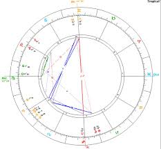 Freddy Mercury Astrology Archives Starwheel Astrology Blog